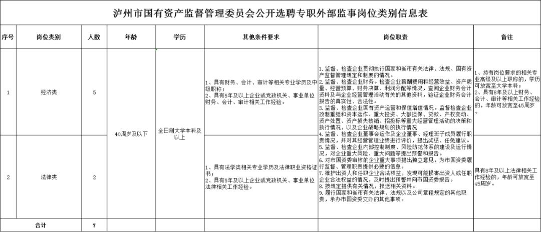 常年財(cái)務(wù)顧問(wèn)機(jī)構(gòu)的資質(zhì)要求