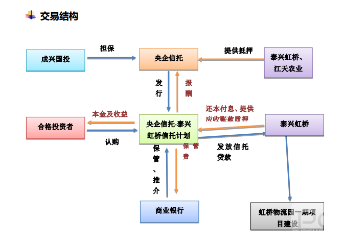 工行常年財務(wù)顧問業(yè)務(wù)收入