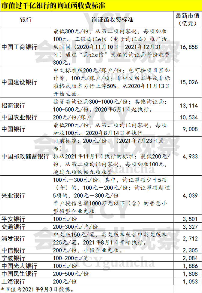 工商銀行常年財(cái)務(wù)顧問費(fèi)賬號(hào)(廣州立迅工商財(cái)務(wù)代理有限公司)