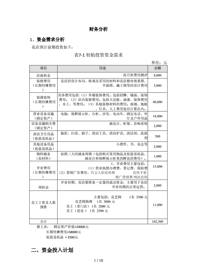 常年財(cái)務(wù)顧問怎么收費(fèi)