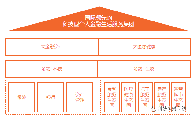 平安銀行常年財務顧問業(yè)務