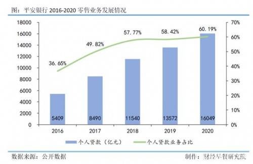 平安銀行常年財(cái)務(wù)顧問(wèn)業(yè)務(wù)