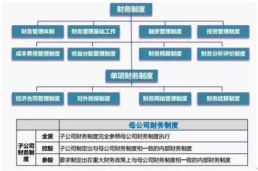 財務(wù)內(nèi)部風(fēng)險管控流程