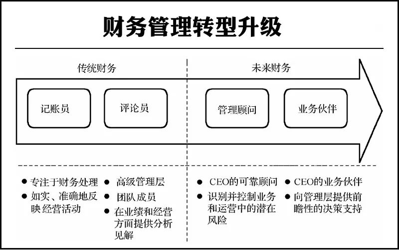 財務(wù)內(nèi)部風(fēng)險管控流程