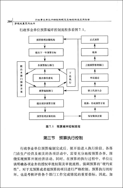 財務(wù)內(nèi)部風(fēng)險管控流程