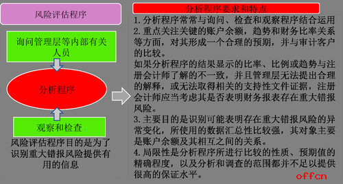 財務內(nèi)部風險管控流程