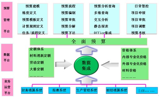 經(jīng)營風險和財務(wù)風險