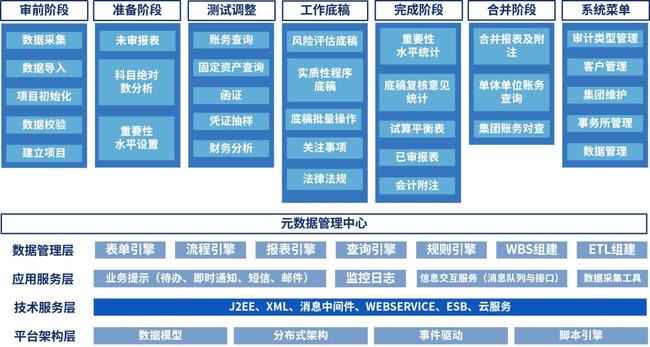 經(jīng)營風險和財務(wù)風險