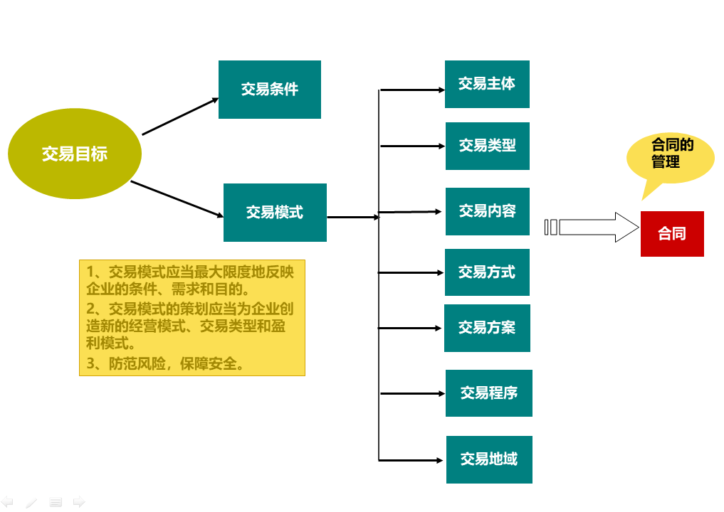 經(jīng)營風險和財務(wù)風險