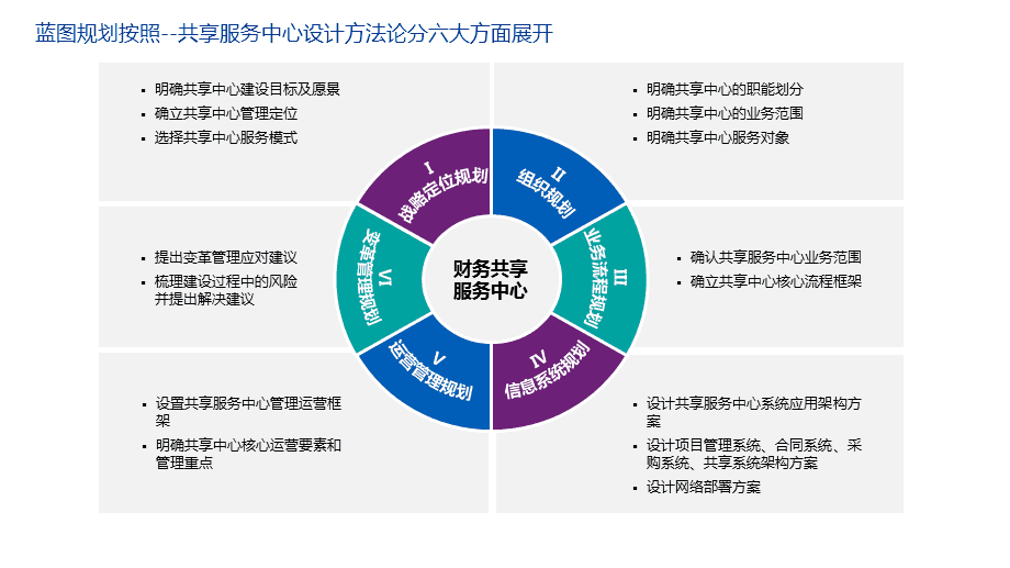 集團(tuán)化財務(wù)風(fēng)險管控