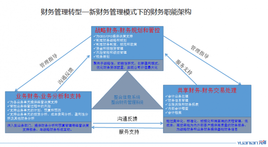 集團(tuán)化財務(wù)風(fēng)險管控