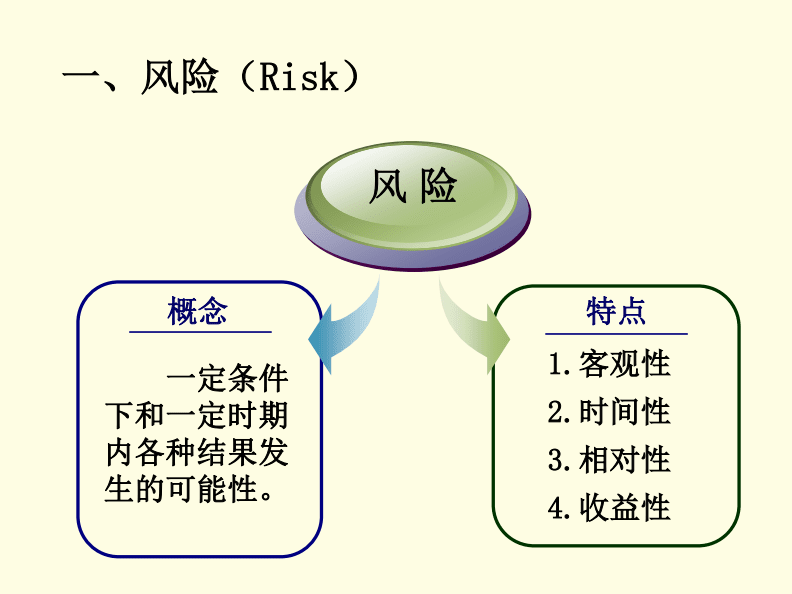 什么是財(cái)務(wù)風(fēng)險(xiǎn)