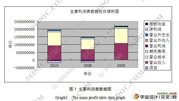 企業(yè)的財(cái)務(wù)風(fēng)險(xiǎn)主要來自