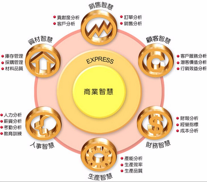 企業(yè)財稅內訓服務