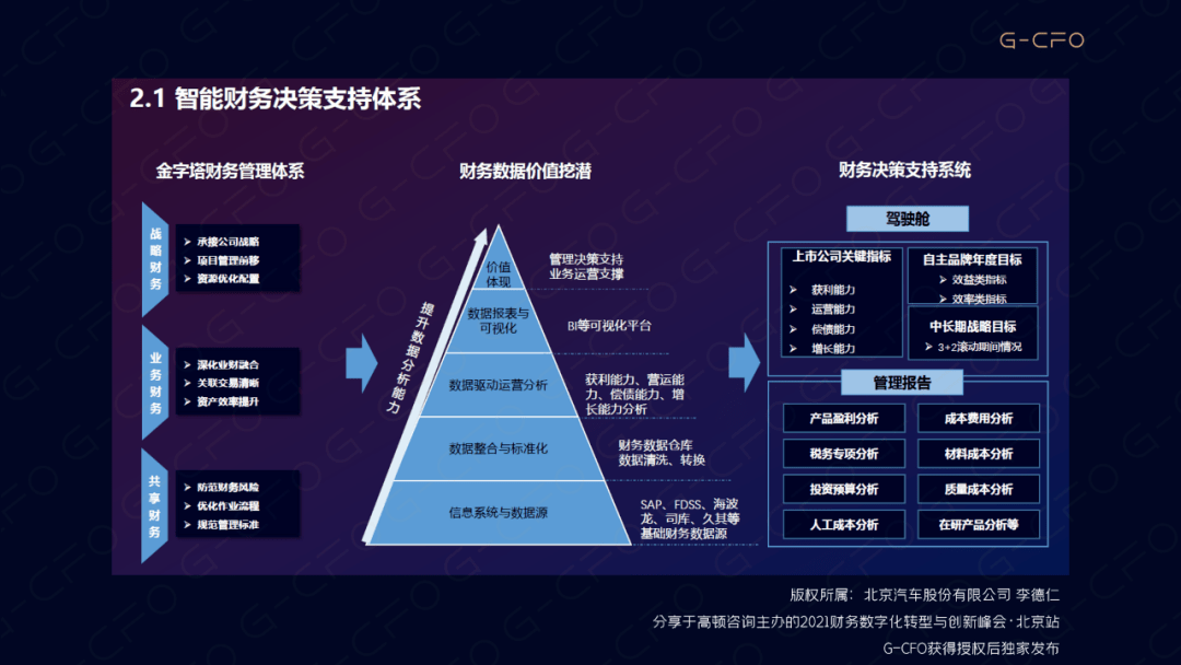 廣州財務總監(jiān)培訓