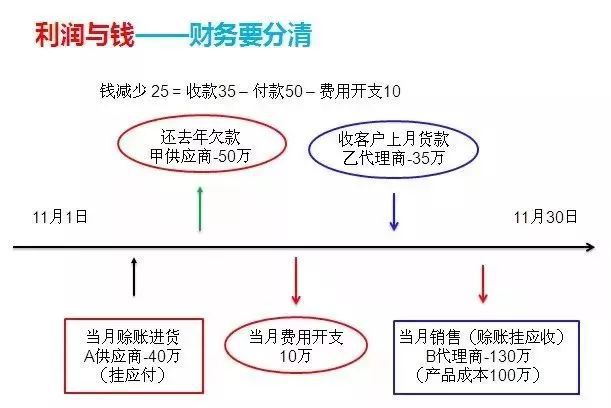 財(cái)務(wù)總監(jiān)需要哪些培訓(xùn)