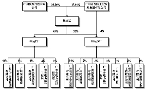 常年財務(wù)顧問的內(nèi)容