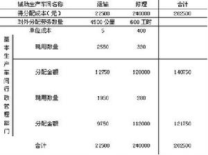 常年財務(wù)顧問的收費(fèi)標(biāo)準(zhǔn)