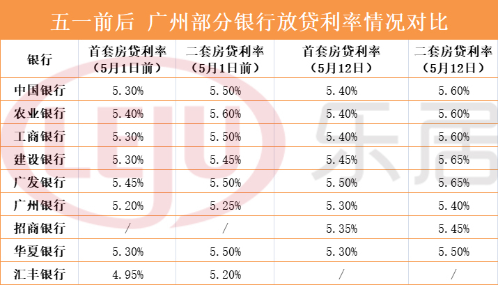 銀行常年財(cái)務(wù)顧問(銀行行政顧問)