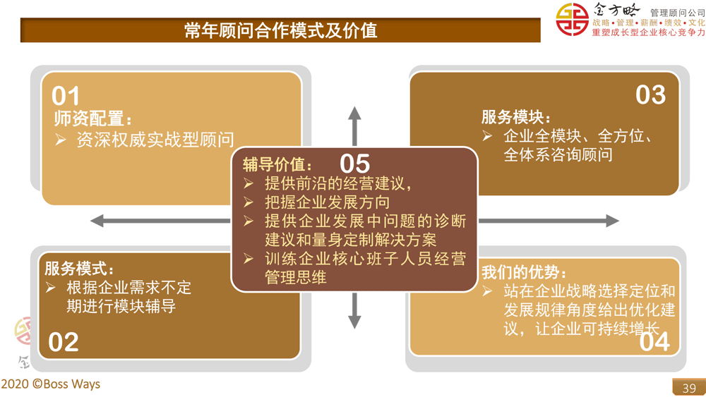 企業(yè)常年管理顧問方案