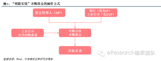 常年財(cái)務(wù)顧問營銷舉措(erp財(cái)務(wù)模塊實(shí)施顧問)