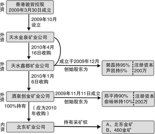 常年財務顧問營銷舉措