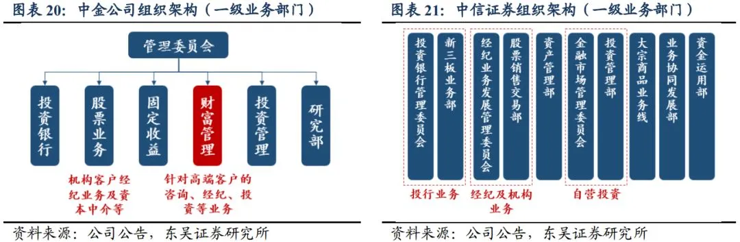 銀行常年財(cái)務(wù)顧問(wèn)