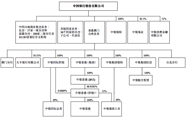 銀行常年財(cái)務(wù)顧問(wèn)