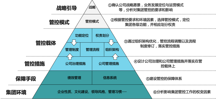 常年財(cái)務(wù)顧問業(yè)務(wù)體系(沈陽盤古業(yè)務(wù)運(yùn)營顧問)