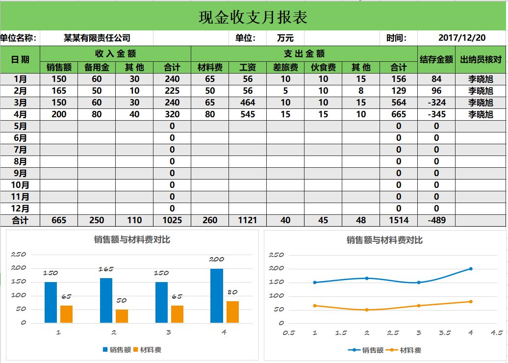 海口常年財(cái)務(wù)顧問