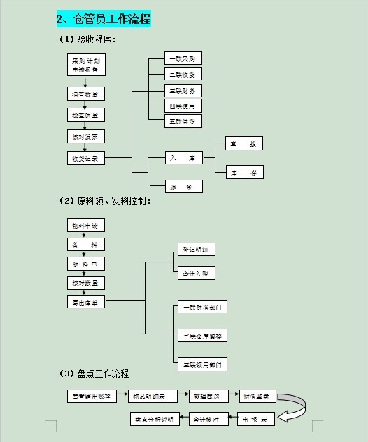 銀行推進(jìn)常年財務(wù)顧問業(yè)務(wù)難點