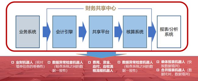 銀行推進(jìn)常年財務(wù)顧問業(yè)務(wù)難點