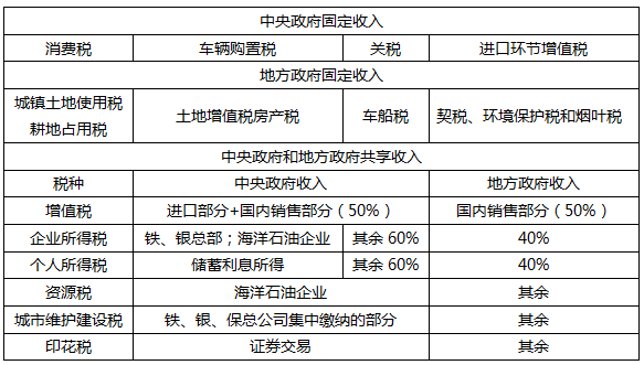 常年財務(wù)顧問業(yè)務(wù)發(fā)展情況