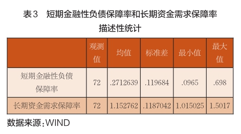 財(cái)務(wù)風(fēng)險(xiǎn)的特征(輕資產(chǎn)模式的財(cái)務(wù)特征)(圖3)