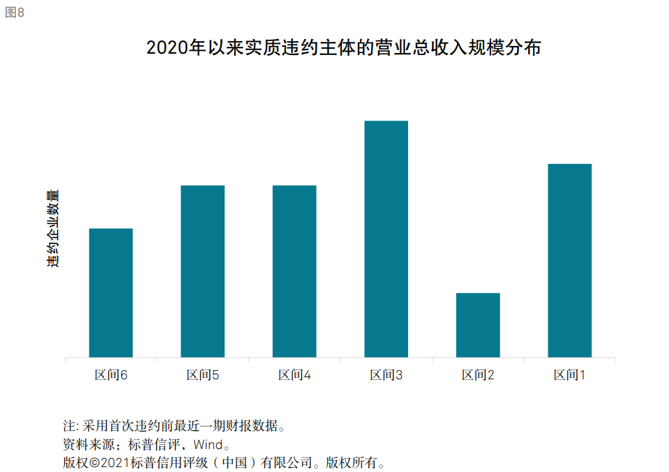 標普：衡量企業(yè)財務(wù)風(fēng)險高低核心因素是現(xiàn)金流對債務(wù)本息的覆蓋能力