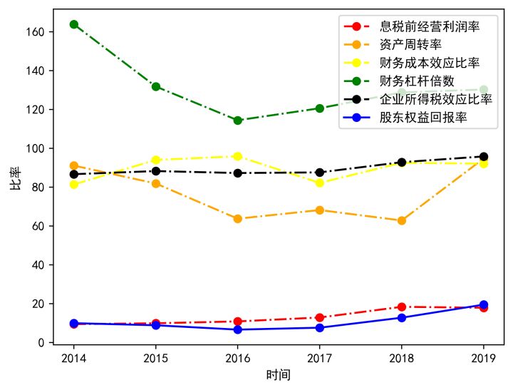 企業(yè)的財務(wù)風(fēng)險是指(分析企業(yè)短期償債能力最為常用的財務(wù)指標是)