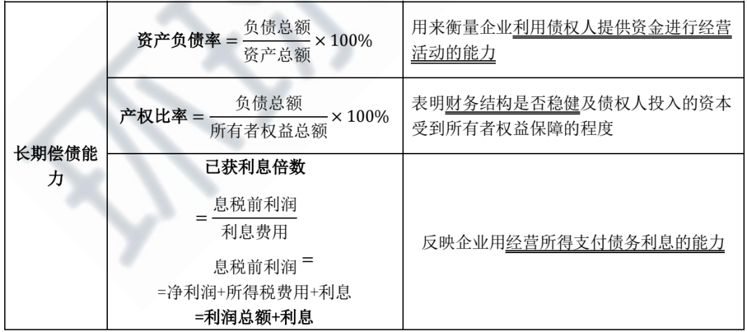 企業(yè)的財務(wù)風(fēng)險是指