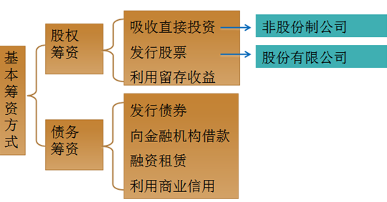 財(cái)務(wù)風(fēng)險(xiǎn)控制