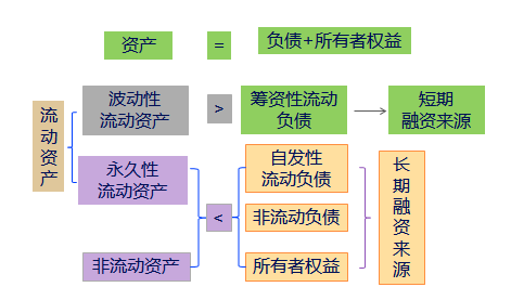 財(cái)務(wù)風(fēng)險(xiǎn)控制