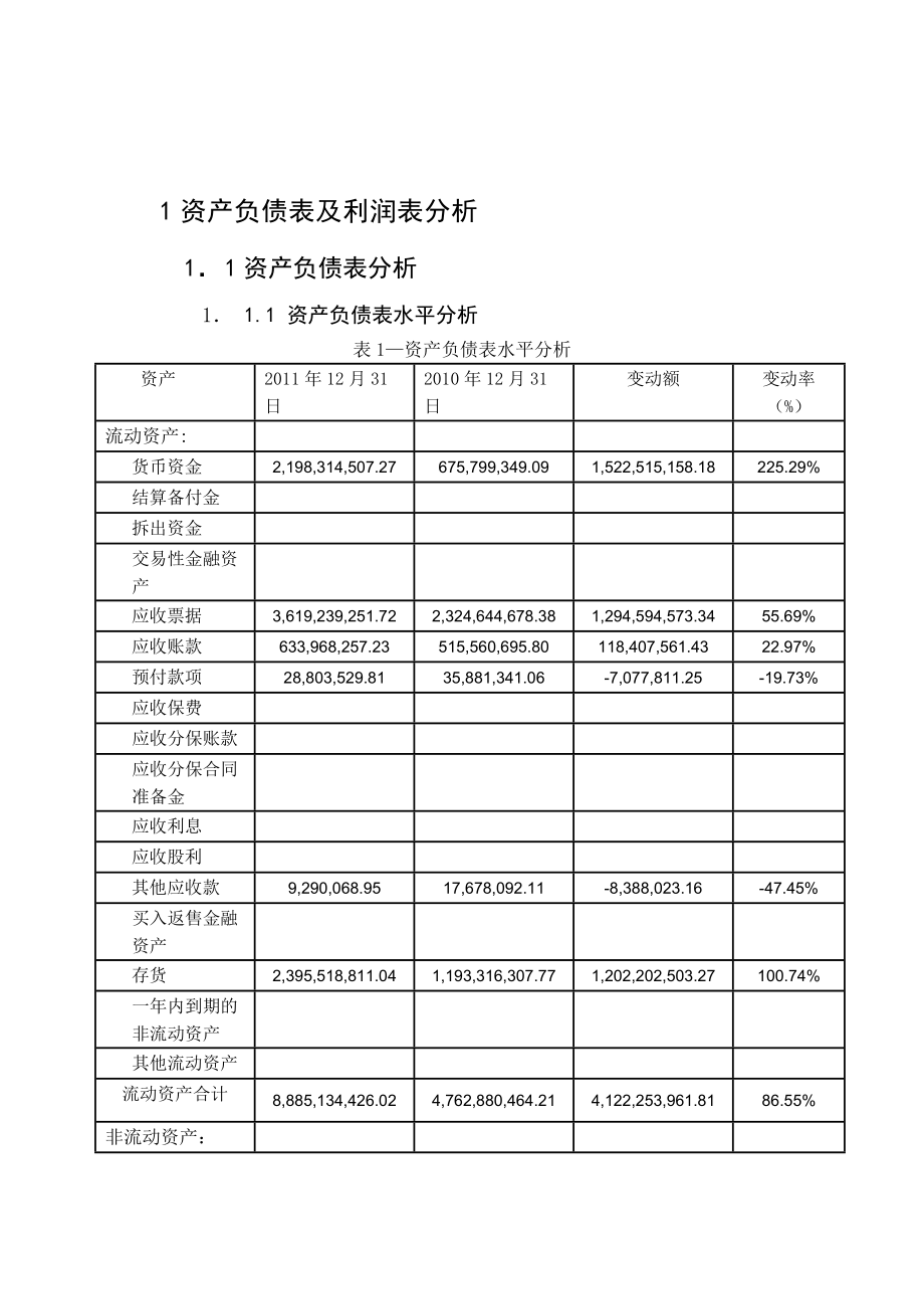 財務(wù)風(fēng)險分析方法