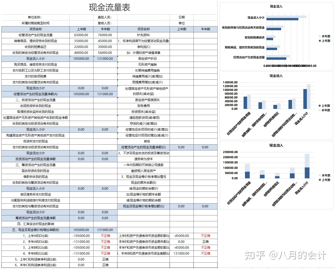 財務(wù)風(fēng)險分析方法