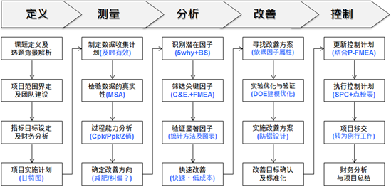 經(jīng)營(yíng)風(fēng)險(xiǎn)和財(cái)務(wù)風(fēng)險(xiǎn)