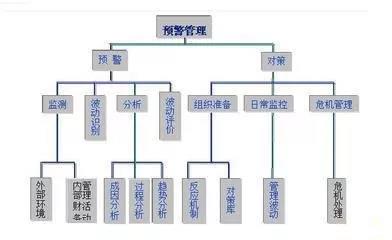 財務(wù)總監(jiān) 培訓(xùn)(財務(wù)總監(jiān)培訓(xùn)視頻)(圖11)