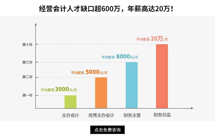 企業(yè)財務總監(jiān)培訓班課程(西安cfo財務總監(jiān)班)(圖2)