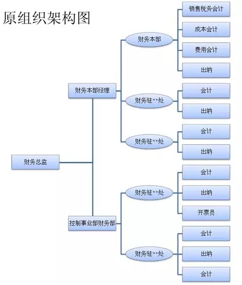 財務總監(jiān)培訓班(財務總監(jiān)培訓學校 財務總監(jiān)培訓班)