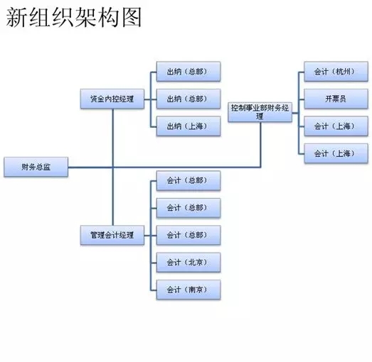 財(cái)務(wù)總監(jiān)培訓(xùn)班(財(cái)務(wù)總監(jiān)培訓(xùn)學(xué)校 財(cái)務(wù)總監(jiān)培訓(xùn)班)(圖2)