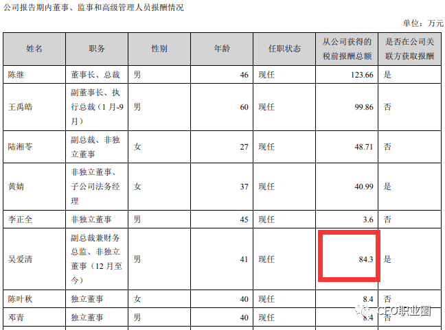 企業(yè)財(cái)務(wù)總監(jiān)培訓(xùn)