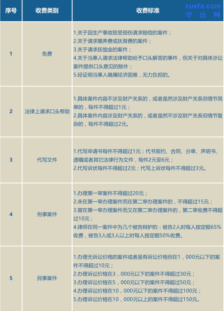 常年財務顧問如何收費