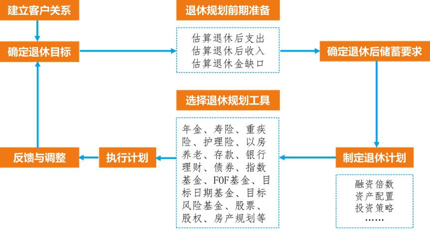 銀行常年財(cái)務(wù)顧問費(fèi)