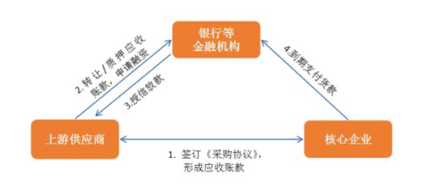 建設銀行常年財務顧問方案